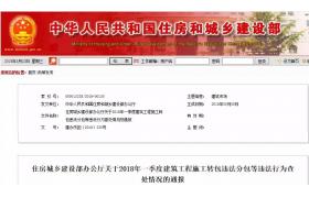 住建部通报丨全国共查处1307个违法项目，河南省处罚金额最多！