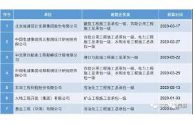 总包新政出台后 || 有多少甲级设计企业取得了一级施工资质？