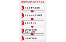 赶紧收藏！全国各地二级建造师注册通道汇总